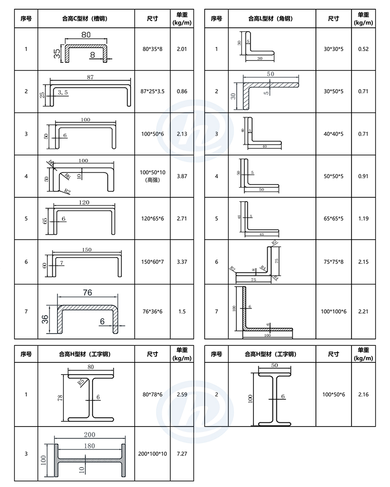 玻璃钢型材规格