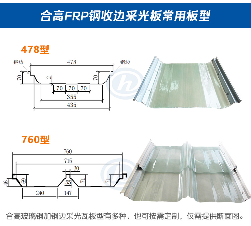 钢收边采光板板型