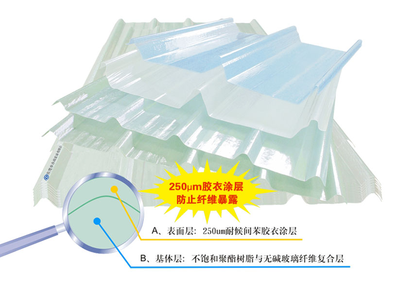 胶衣采光板示意