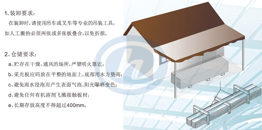 玻璃钢采光瓦装卸